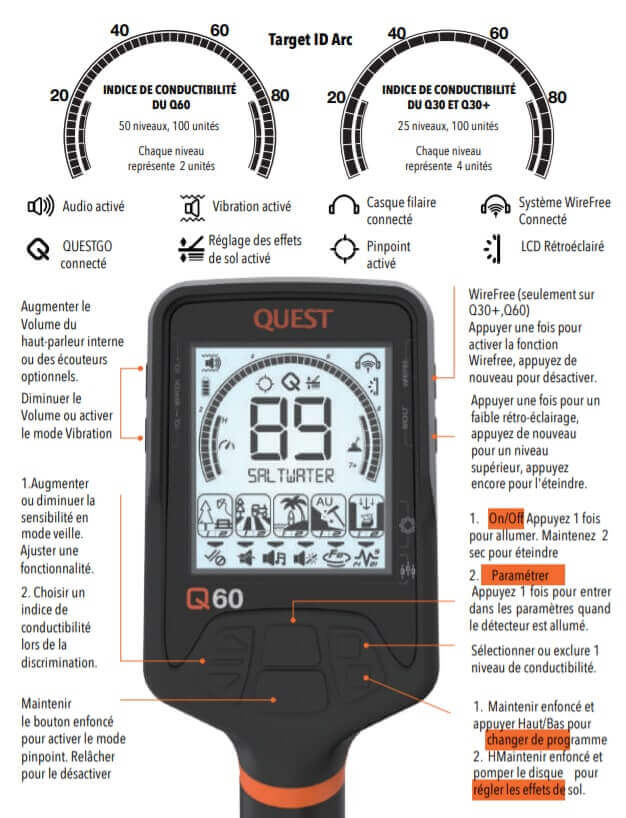 Interface Quest Q30